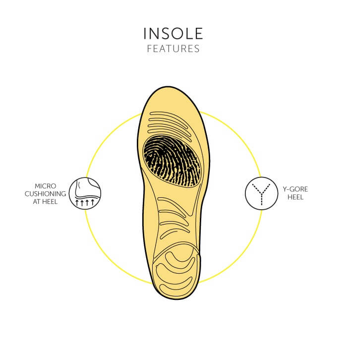 Voxx Classic Insoles 4